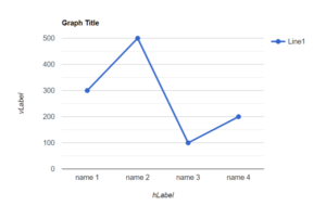 line graph writing task 1