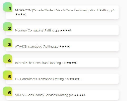 List of Best Consultants in Islamabad for Canada, Australia, Uk, USA: